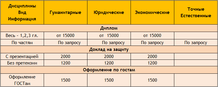 Сколько стоит заказать презентация